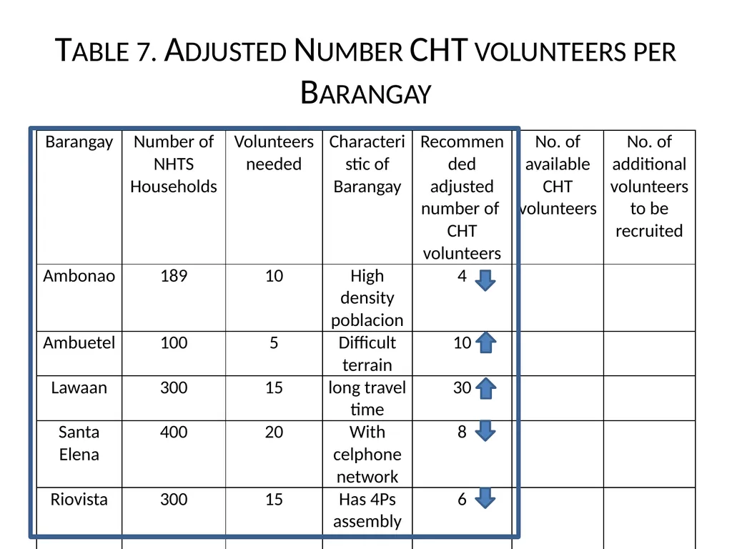 MHO/ CHO Guide For Training, Deployment and - slide 28 of 44