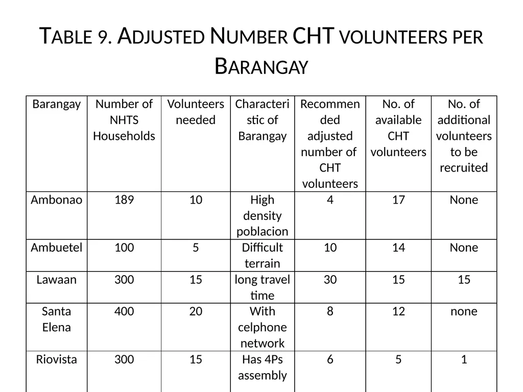 MHO/ CHO Guide For Training, Deployment and - slide 32 of 44