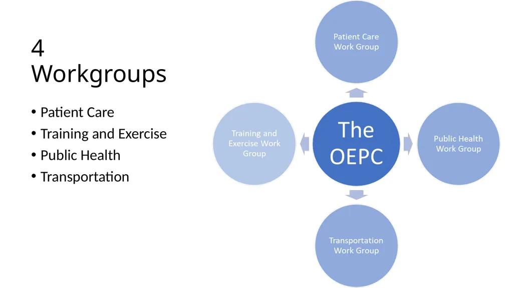 Other Special Pathogen Response (Ebola) The Plan - slide 4 of 13