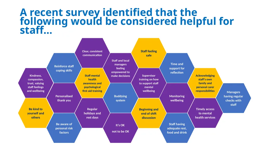 Mental Wellbeing in Care Home settings A - slide 7 of 60