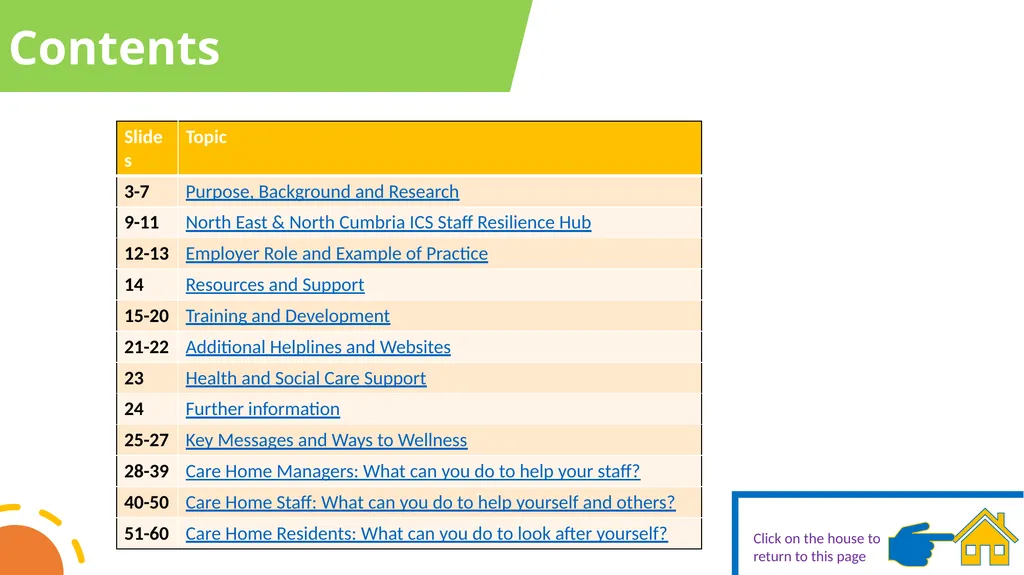 Mental Wellbeing in Care Home settings A - slide 2 of 60