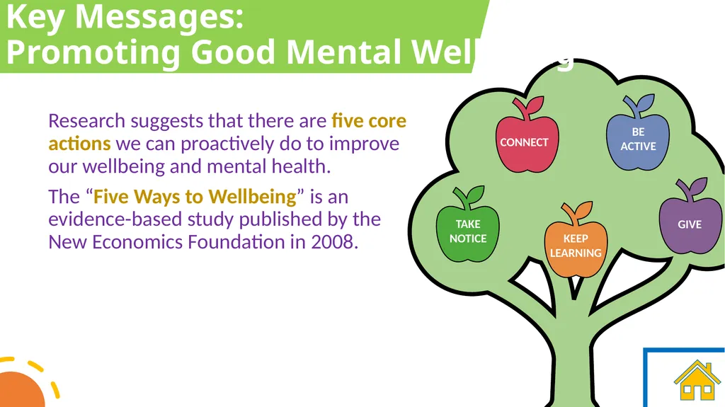 Mental Wellbeing in Care Home settings A - slide 25 of 60