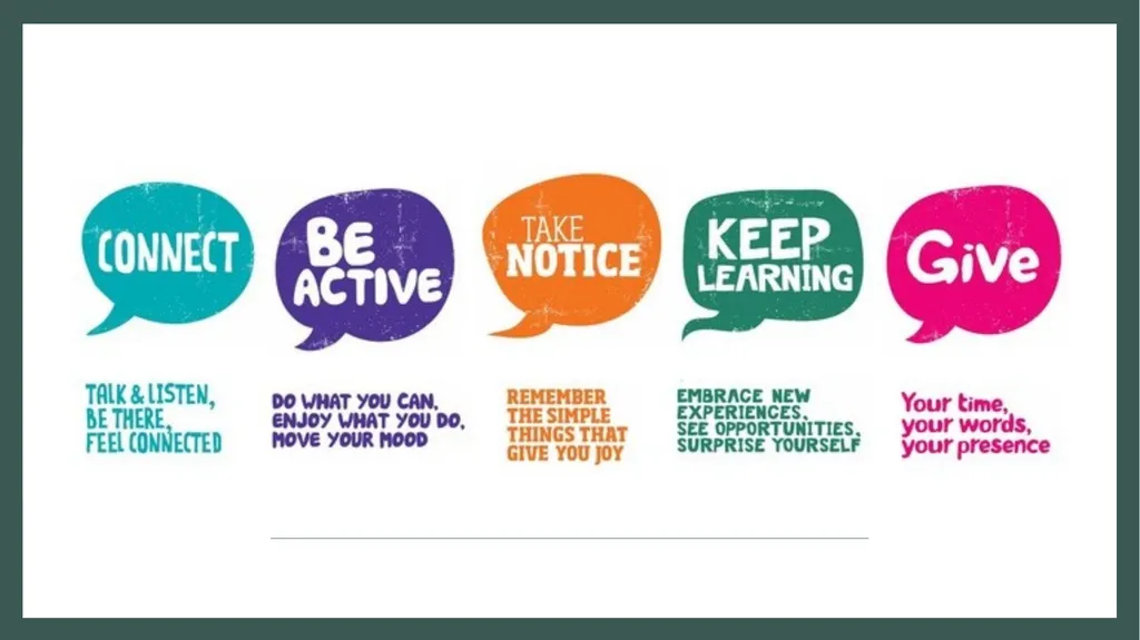 Mental Wellbeing in Care Home settings A - slide 60 of 60