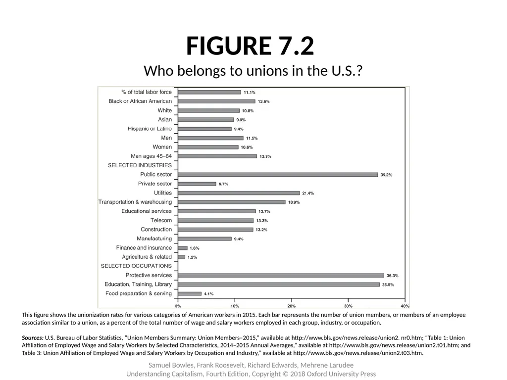 Chapter 7 U.S. Capitalism: Accumulation and Change - slide 8 of 12