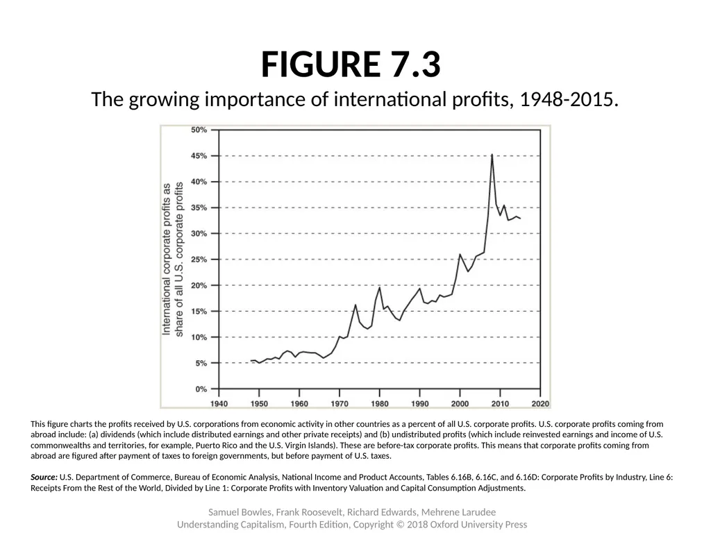 Chapter 7 U.S. Capitalism: Accumulation and Change - slide 9 of 12