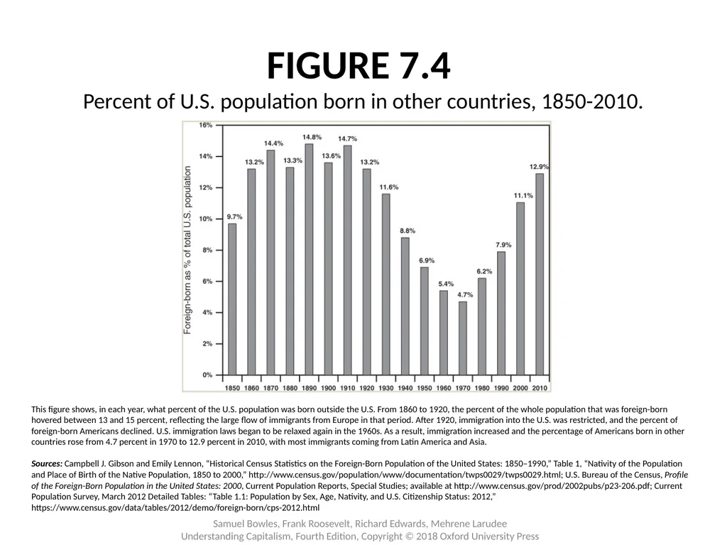 Chapter 7 U.S. Capitalism: Accumulation and Change - slide 10 of 12