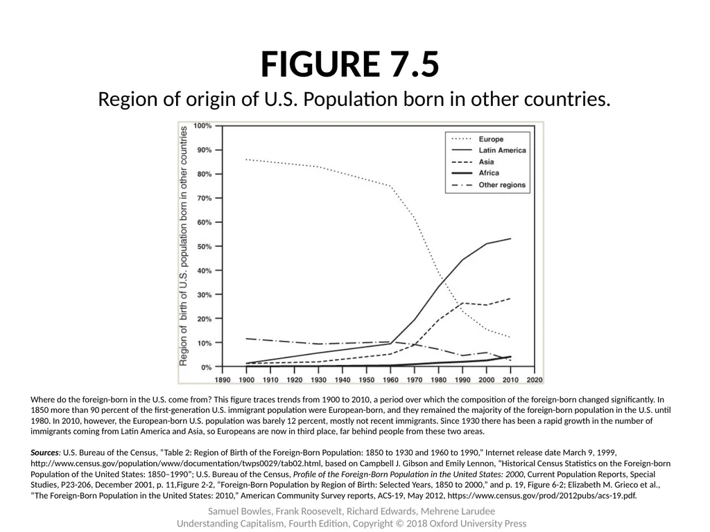 Chapter 7 U.S. Capitalism: Accumulation and Change - slide 11 of 12