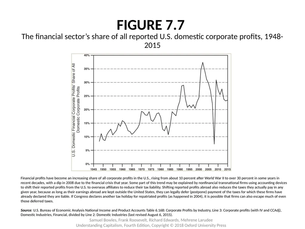Chapter 7 U.S. Capitalism: Accumulation and Change - slide 12 of 12