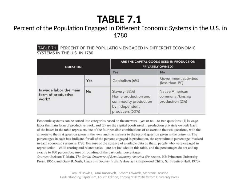 Chapter 7 U.S. Capitalism: Accumulation and Change - slide 3 of 12