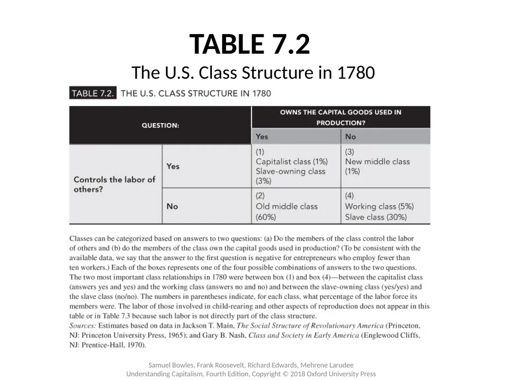 Chapter 7 U.S. Capitalism: Accumulation and Change - slide 4 of 12
