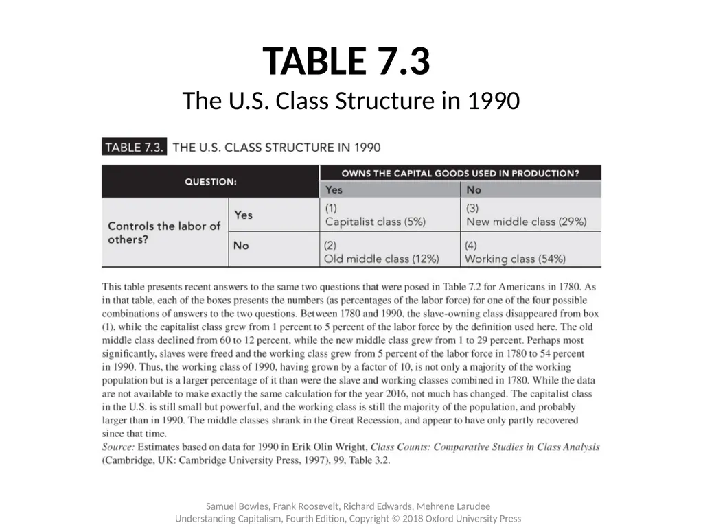 Chapter 7 U.S. Capitalism: Accumulation and Change - slide 5 of 12