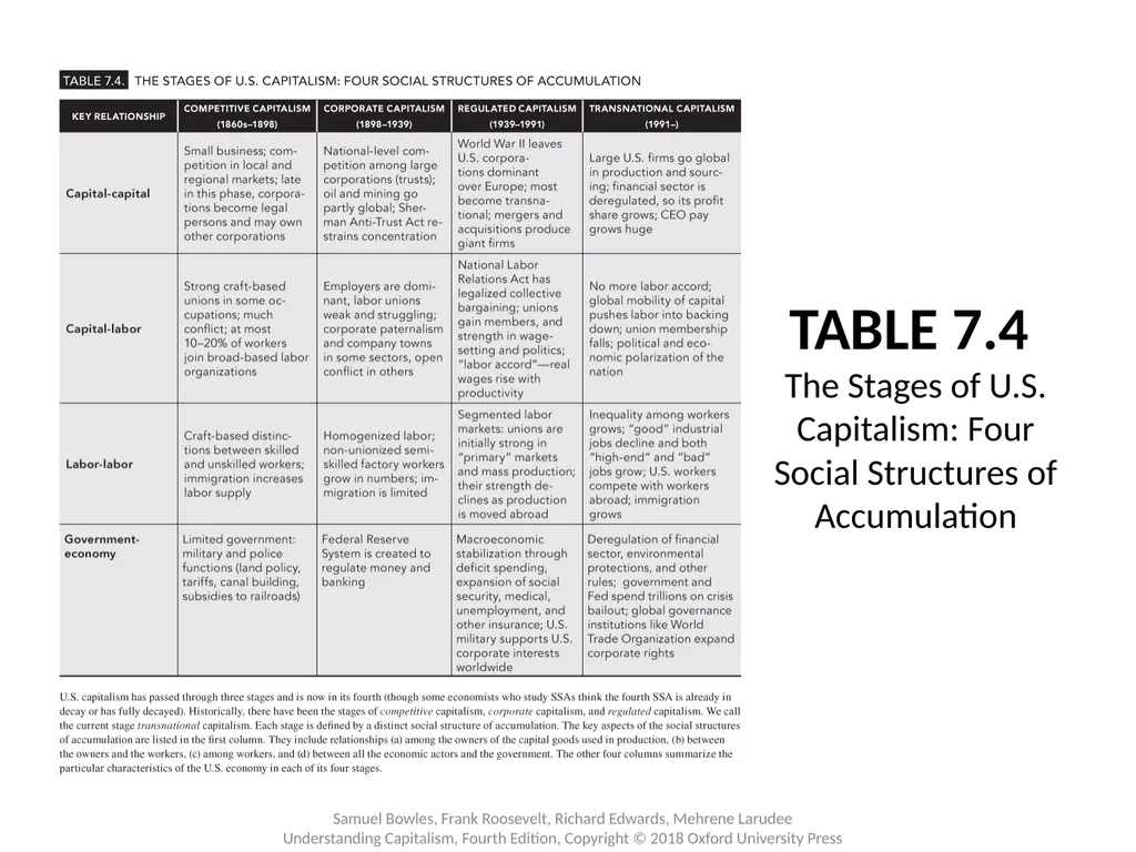 Chapter 7 U.S. Capitalism: Accumulation and Change - slide 6 of 12