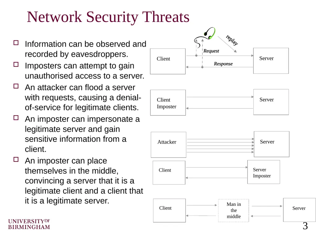 Computer Networking Security and Cryptographic - slide 3 of 28
