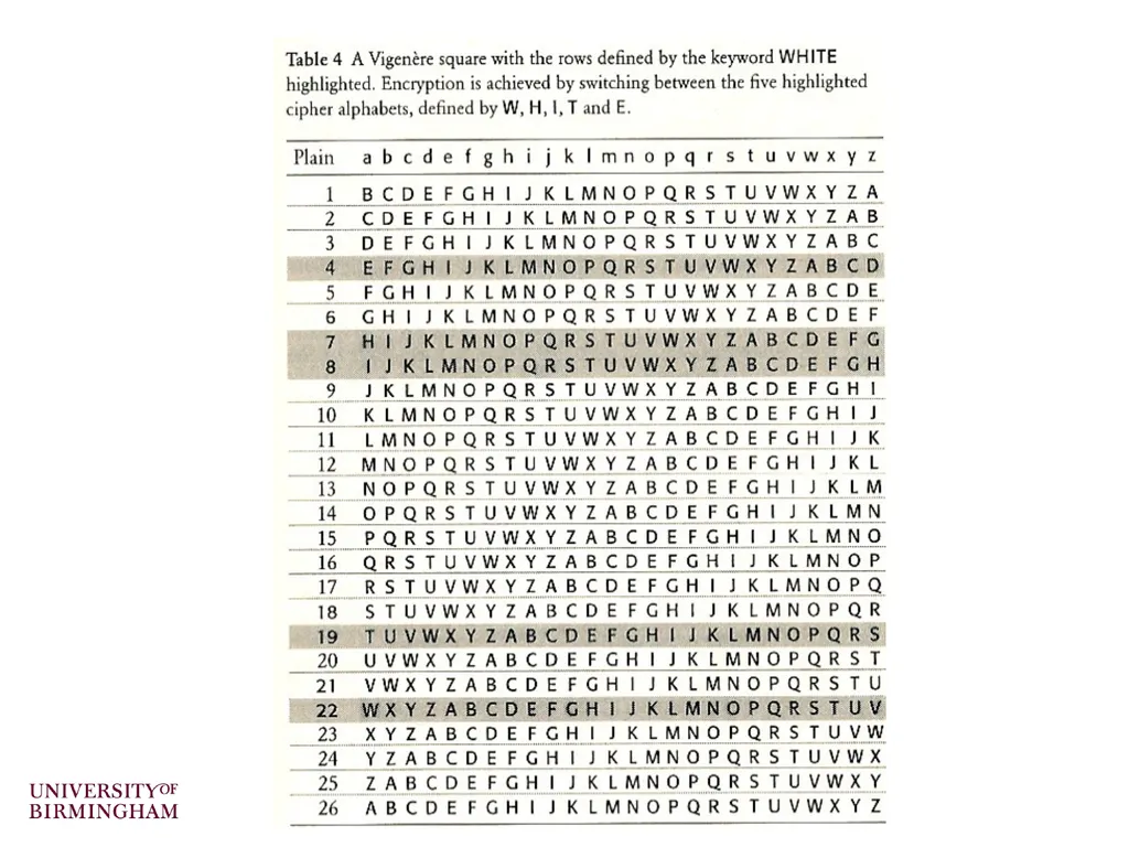 Computer Networking Security and Cryptographic - slide 11 of 28