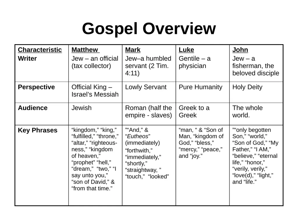 Appreciating the Gospel Presentations of Christ - slide 7 of 49