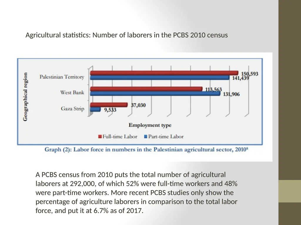 Presentation: Barriers to Agribusiness in - slide 5 of 22