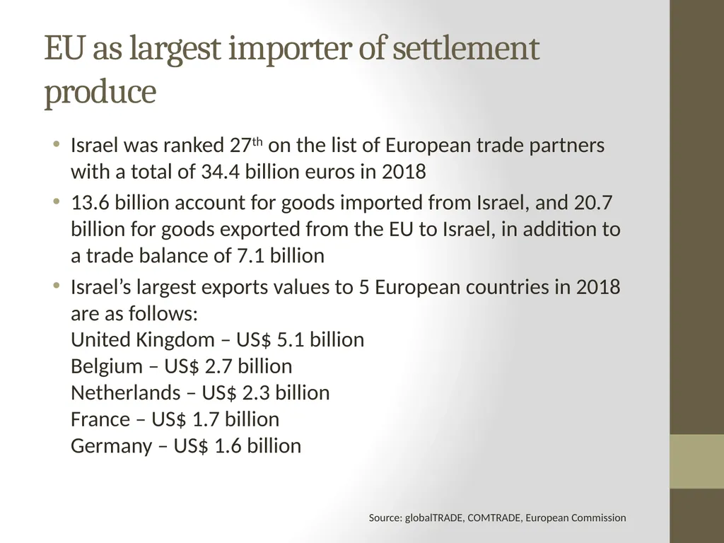 Presentation: Barriers to Agribusiness in - slide 14 of 22