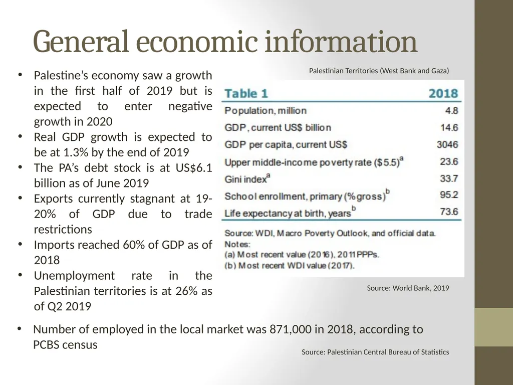 Presentation: Barriers to Agribusiness in - slide 3 of 22