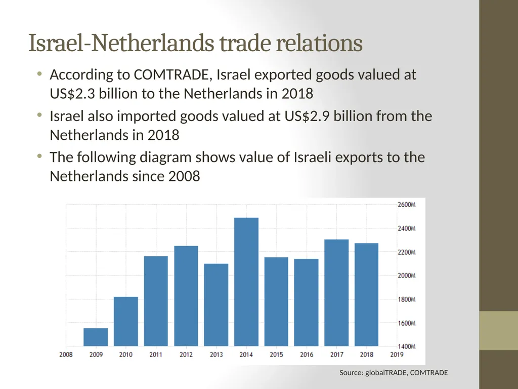 Presentation: Barriers to Agribusiness in - slide 20 of 22