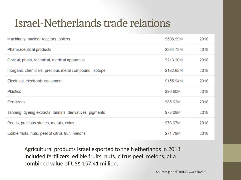 Presentation: Barriers to Agribusiness in - slide 21 of 22