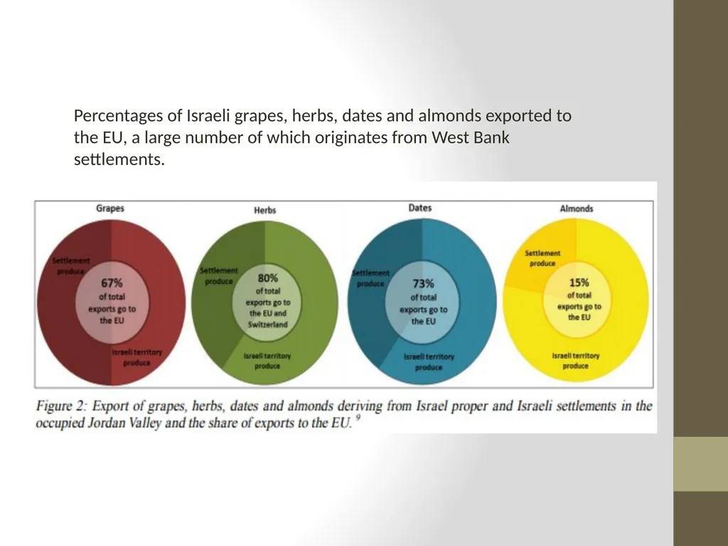 Presentation: Barriers to Agribusiness in - slide 18 of 22