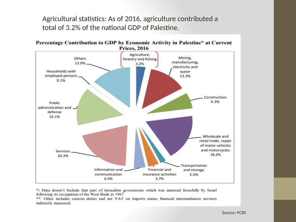Presentation: Barriers to Agribusiness in - slide 7 of 22