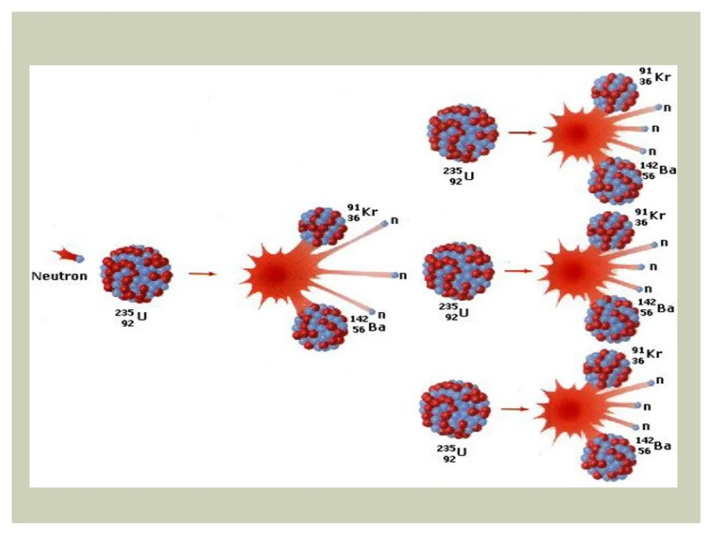 Transmutation Reactions Occurs in nature without - slide 6 of 14