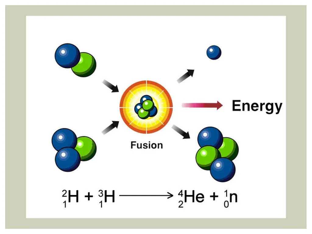 Transmutation Reactions Occurs in nature without - slide 8 of 14