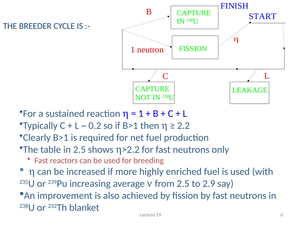 TYPES OF REACTOR THERMAL REACTORS are the simplest - slide 6 of 12