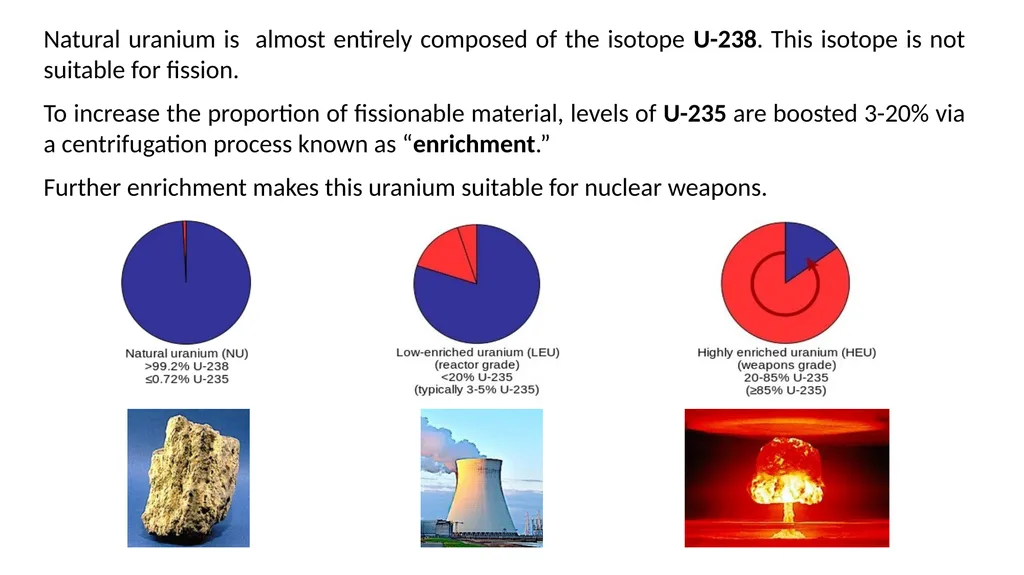Nuclear Power Nuclear power plants derive their - slide 5 of 10
