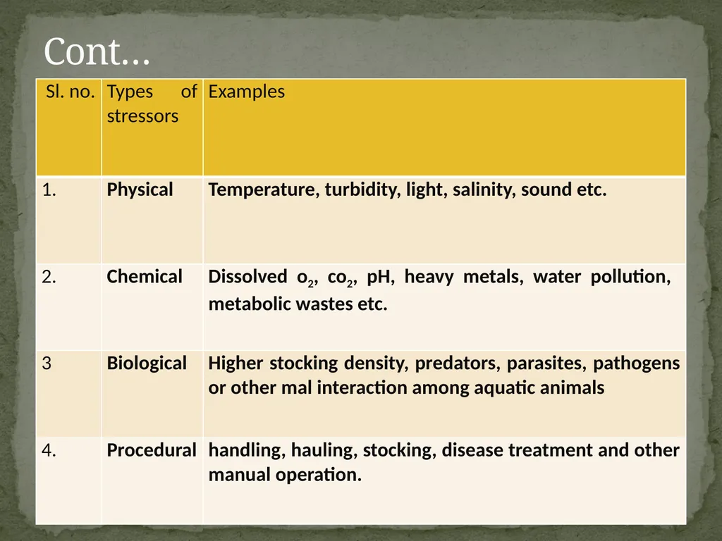 Presented by:- Mr. Bhartendu vimal Guest - slide 6 of 24