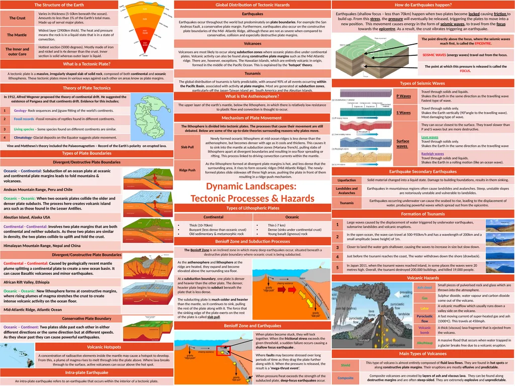 Dynamic Landscapes: Tectonic Processes & Hazards