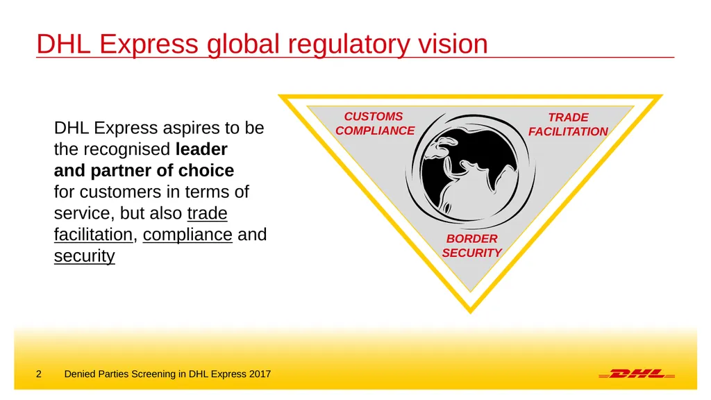 Denied parties screening DHL Express – Excellence. - slide 2 of 18
