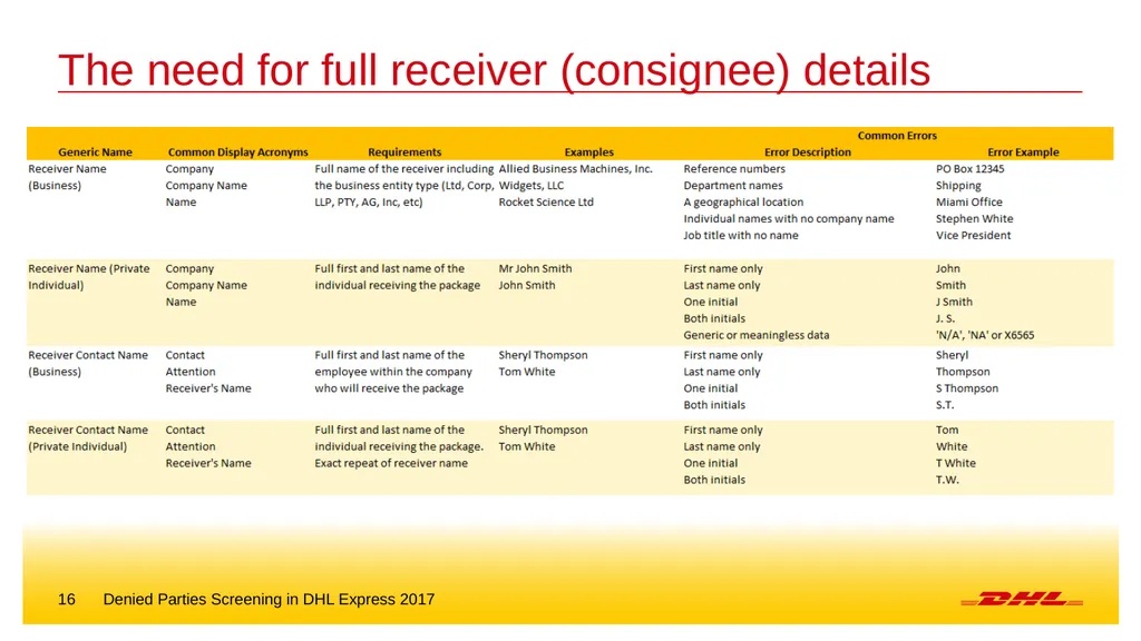 Denied parties screening DHL Express – Excellence. - slide 16 of 18