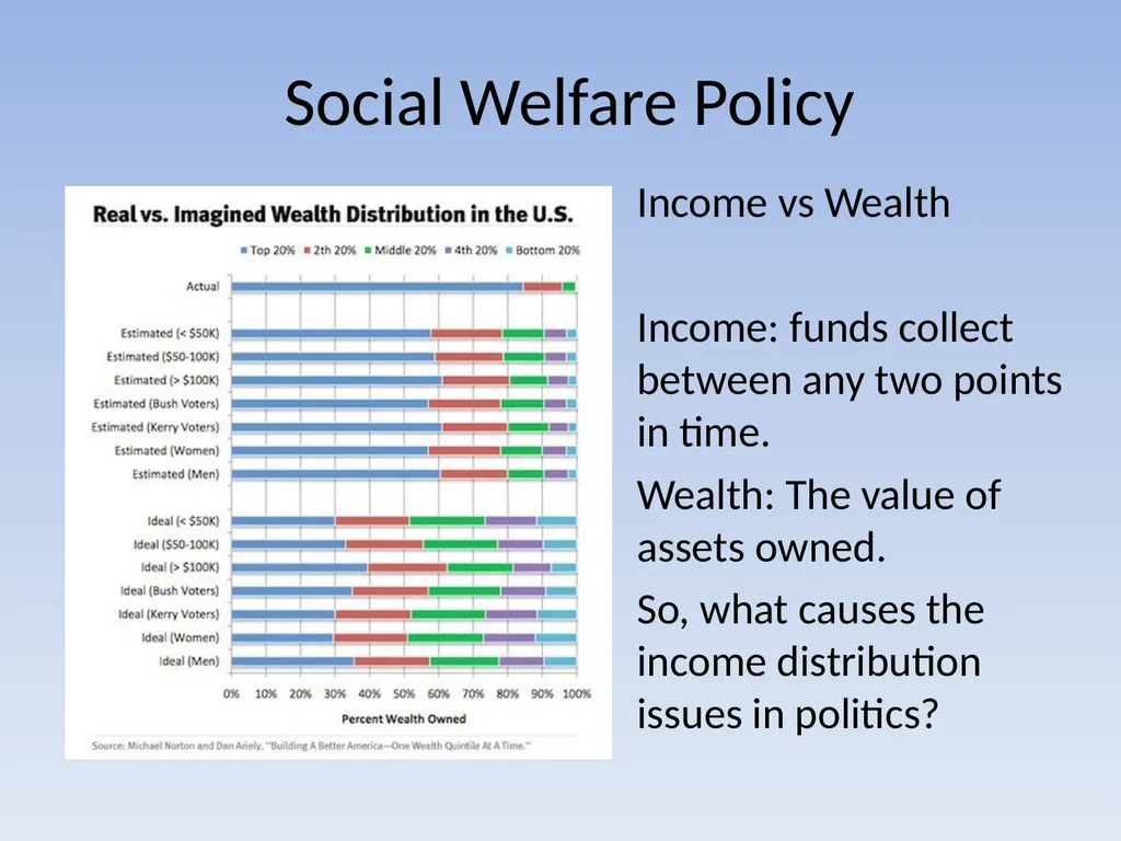 Economic Policymaking Chapter 17 Economic Policy - slide 11 of 31