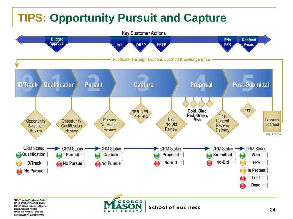 Webinar: “Targeting, Engaging, Winning and - slide 24 of 26