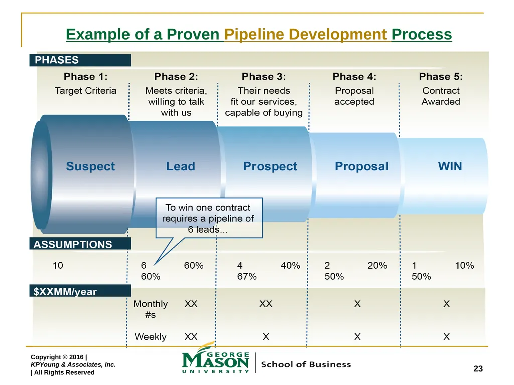 Webinar: “Targeting, Engaging, Winning and - slide 23 of 26