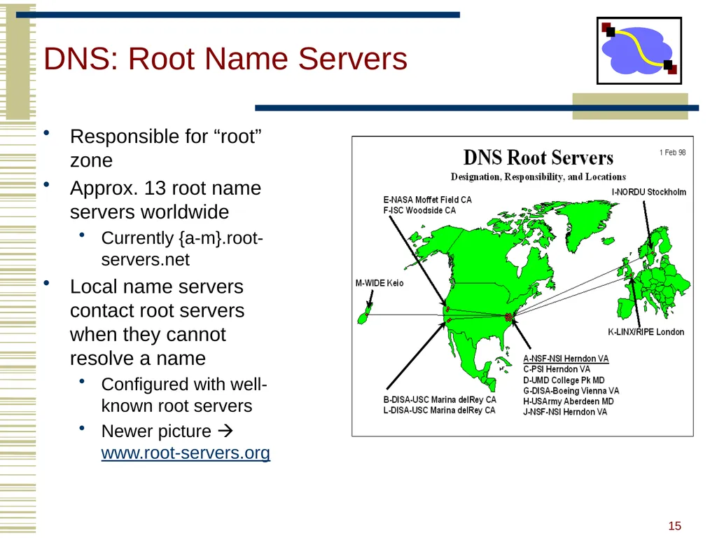 15-440 Distributed Systems Lecture 20 – DNS and - slide 13 of 57
