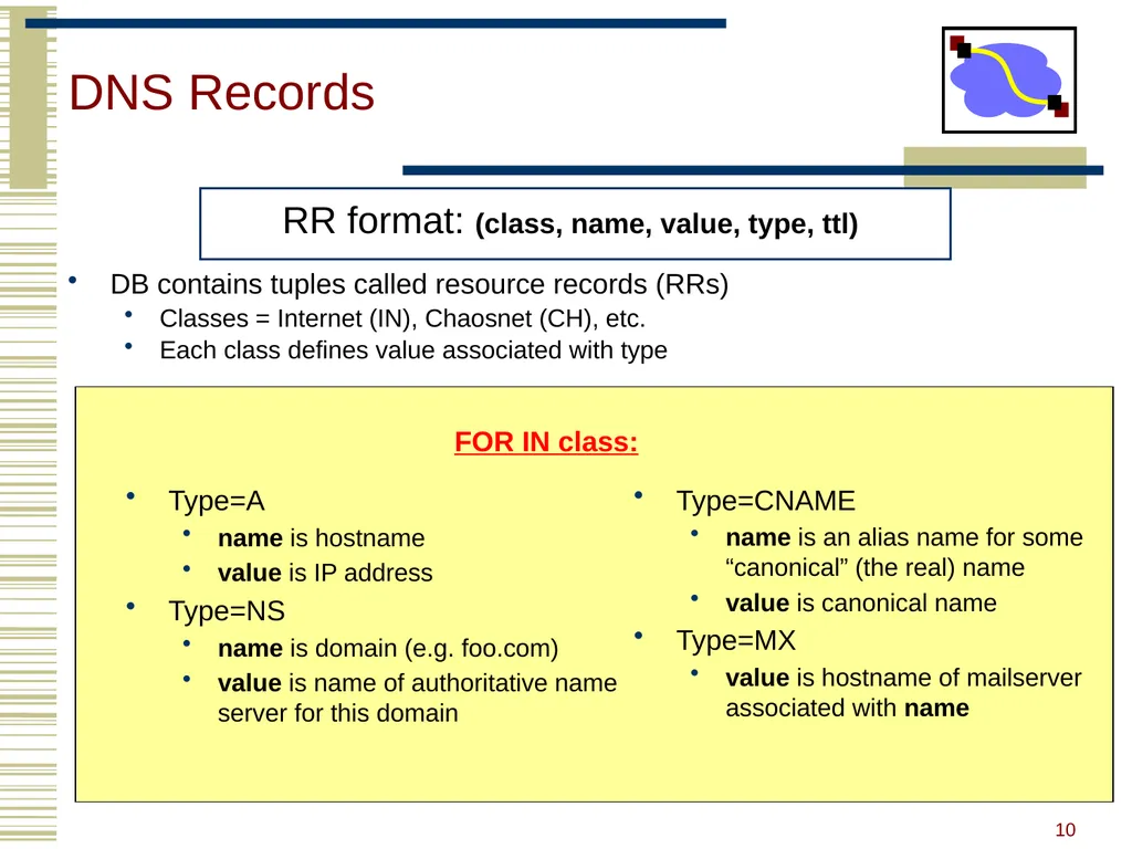 15-440 Distributed Systems Lecture 20 – DNS and - slide 8 of 57