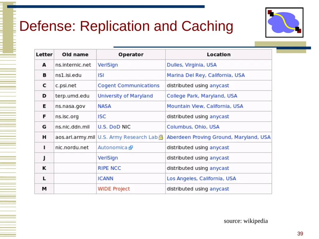 15-440 Distributed Systems Lecture 20 – DNS and - slide 37 of 57