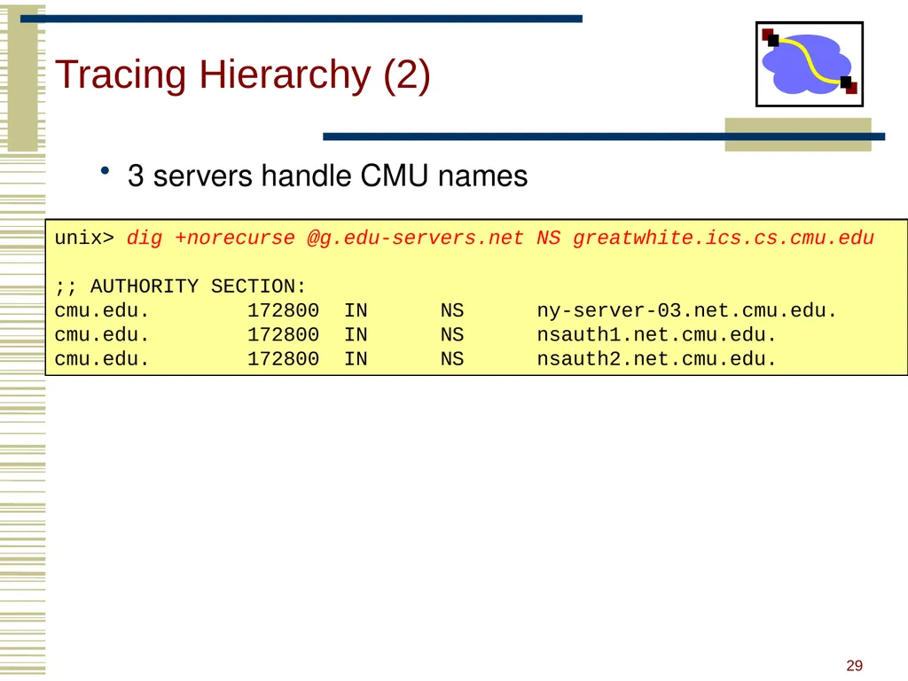 15-440 Distributed Systems Lecture 20 – DNS and - slide 27 of 57