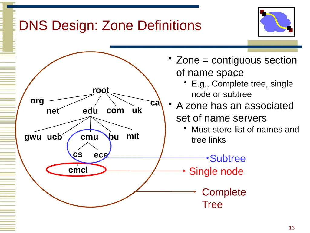 15-440 Distributed Systems Lecture 20 – DNS and - slide 11 of 57