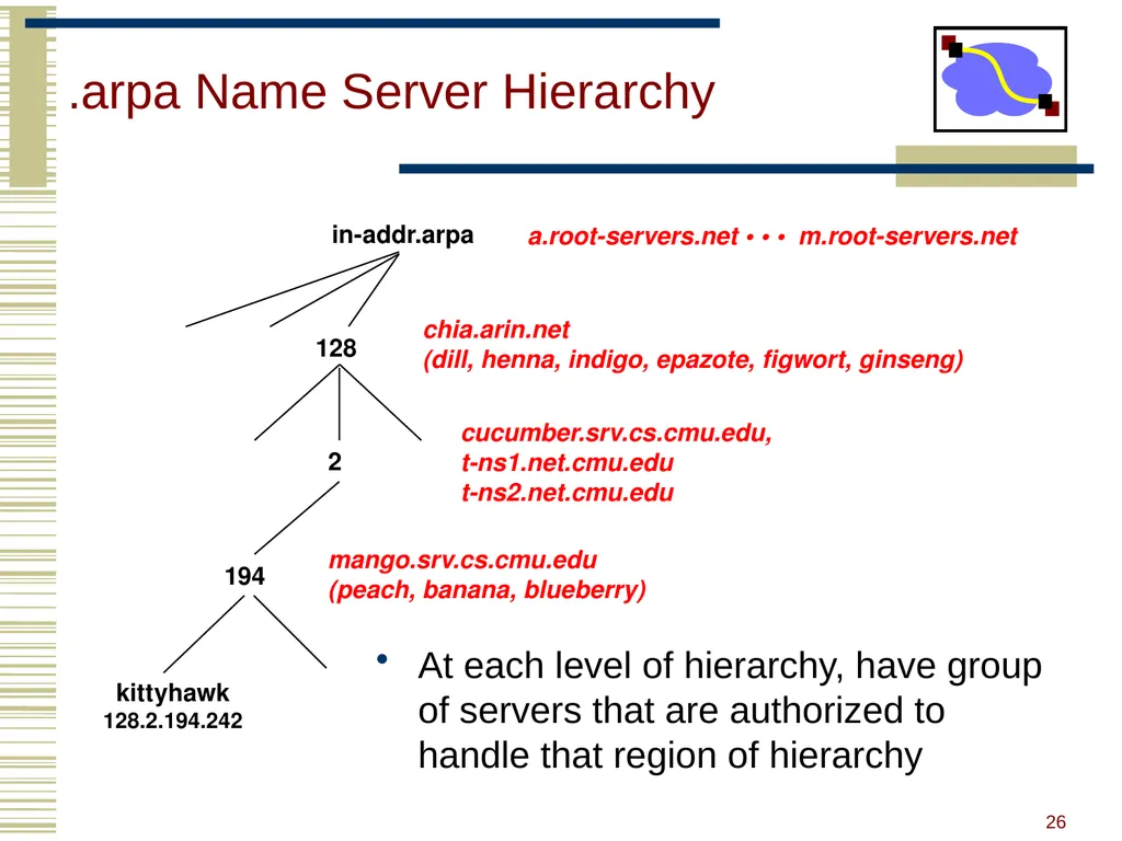 15-440 Distributed Systems Lecture 20 – DNS and - slide 24 of 57