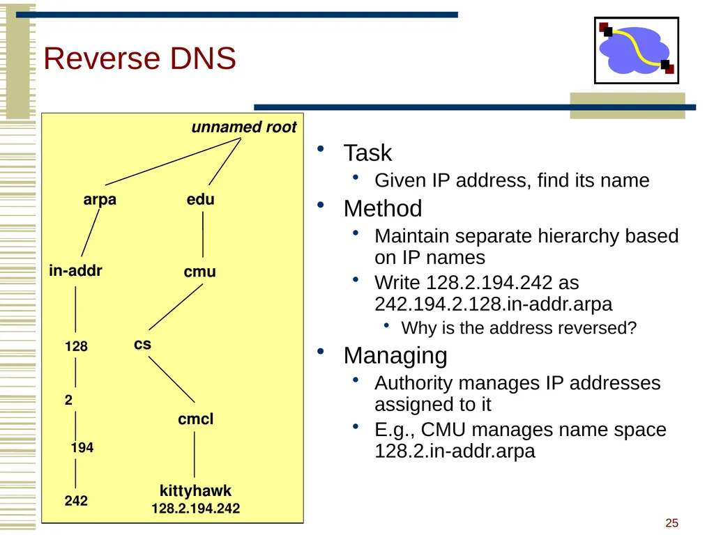 15-440 Distributed Systems Lecture 20 – DNS and - slide 23 of 57