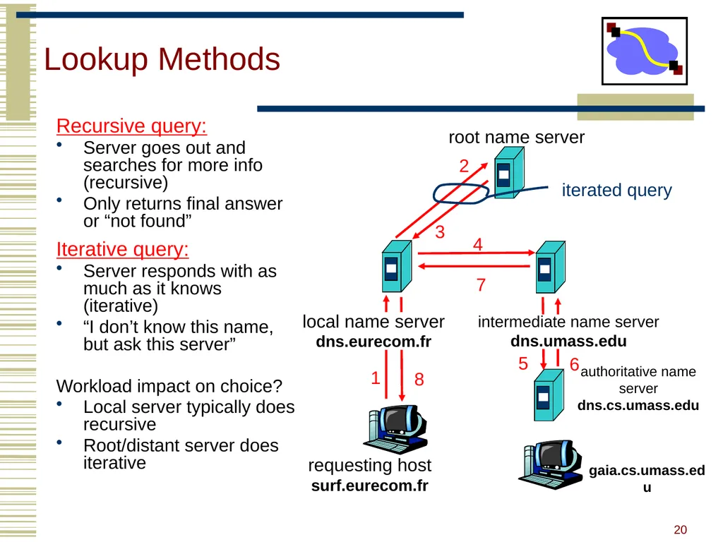 15-440 Distributed Systems Lecture 20 – DNS and - slide 18 of 57