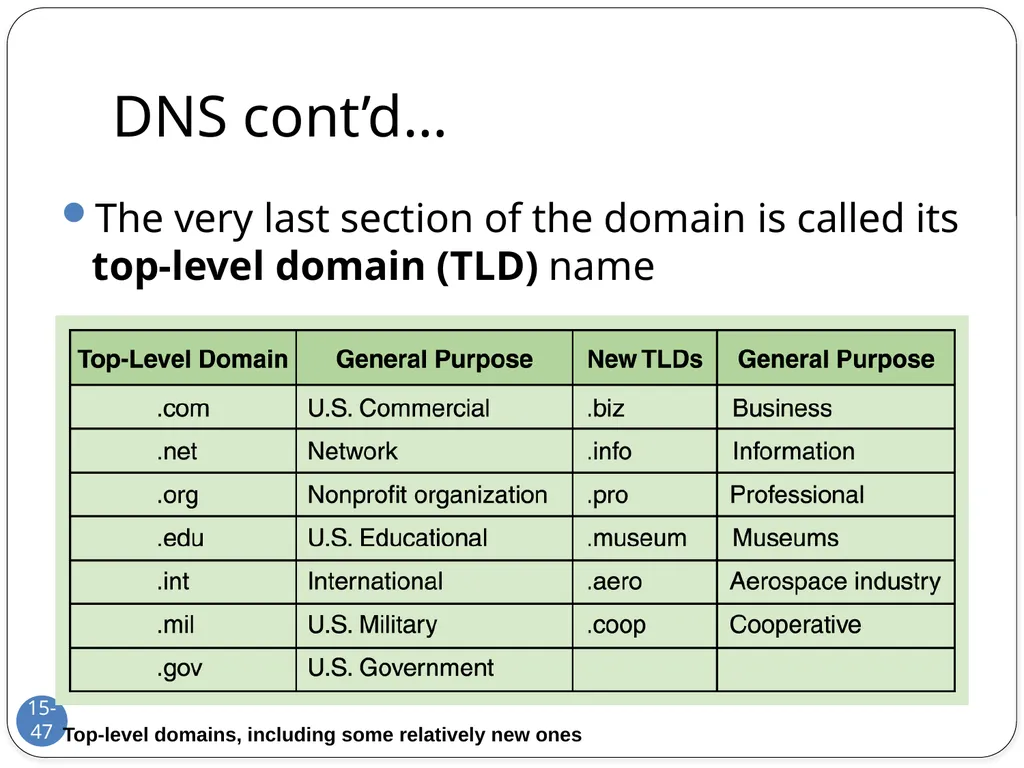 Data Communication and Computer Networks Network - slide 47 of 73