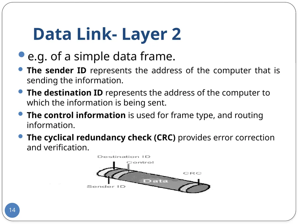 Data Communication and Computer Networks Network - slide 14 of 73