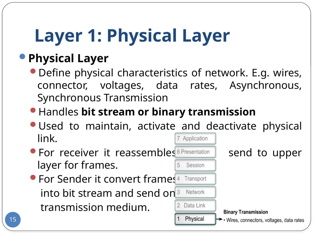 Data Communication and Computer Networks Network - slide 15 of 73
