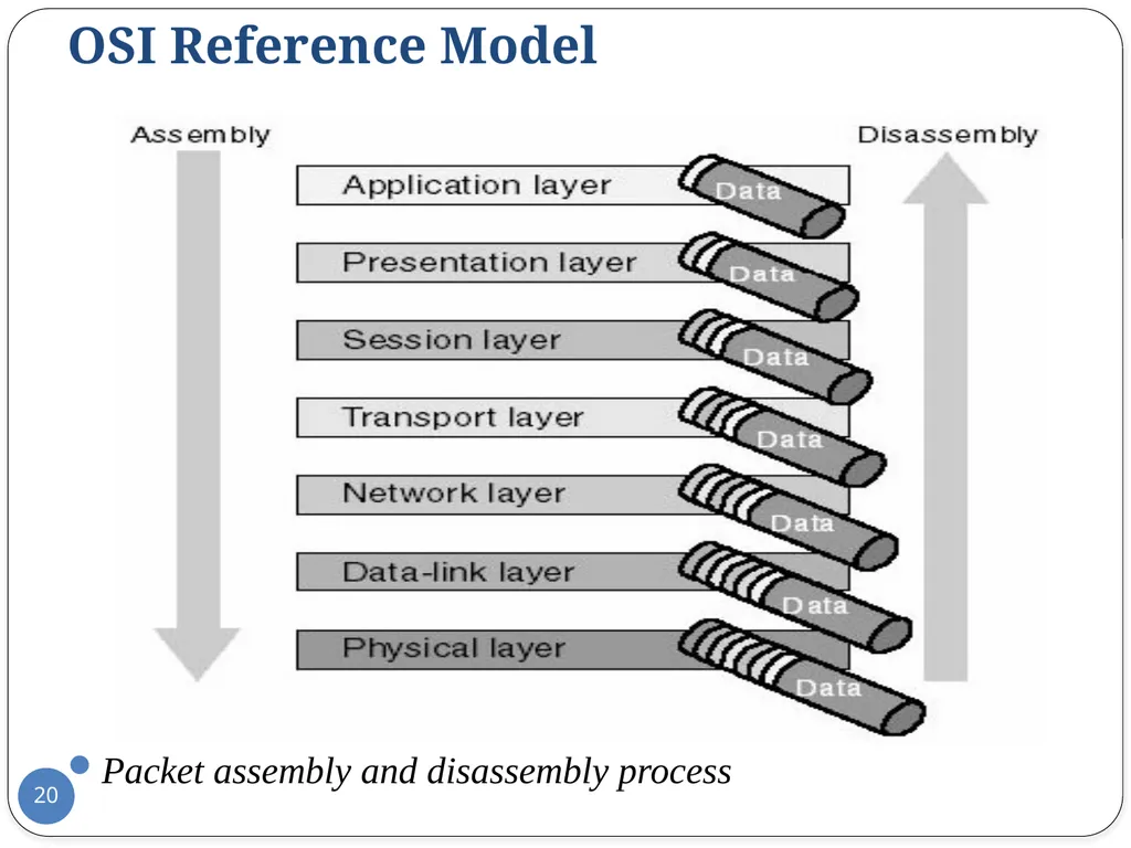 Data Communication and Computer Networks Network - slide 20 of 73