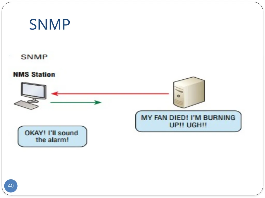 Data Communication and Computer Networks Network - slide 40 of 73